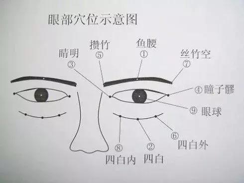 做眼保健操有沒有用？