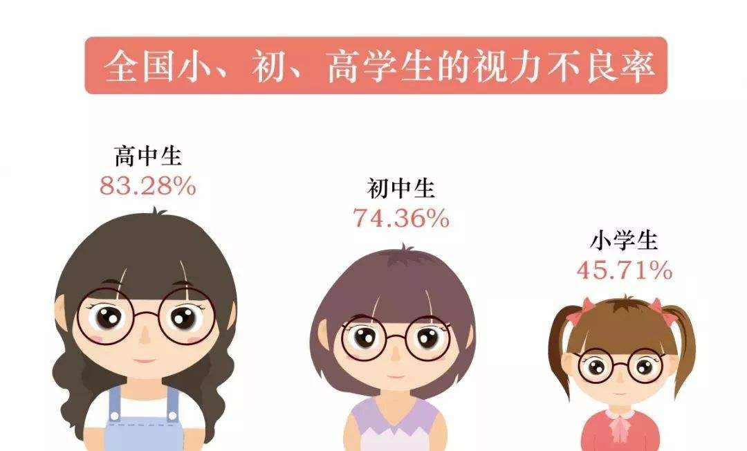 愛(ài)大愛(ài)提醒家長(zhǎng)：嚴(yán)防孩子暑假視力下降